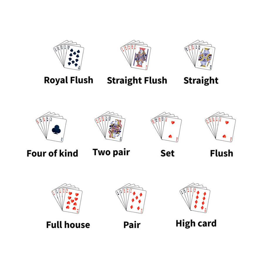 Kortens rankning i poker